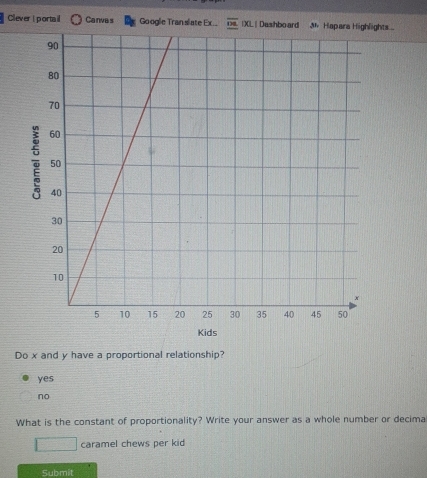 Clever ! portail Canvas Google Tran slate Ex.. overline DE (XL | Dashboard 3 Hapara Highlights ..
Do x and y have a proportional relationship?
yes
no
What is the constant of proportionality? Write your answer as a whole number or decima
□ caramel chews per kid
Submit