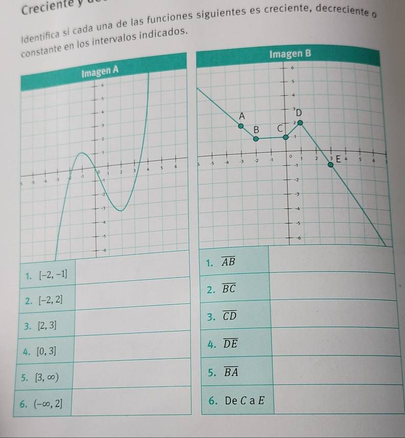 Creciente y u 
Identifica si cada una de las funciones siguientes es creciente, decrecienteo 
constante en los intervalos indicados. 
1. overline AB
1. [-2,-1]
2. overline BC
2. [-2,2]
3. overline CD
3. [2,3]
4. [0,3]
4. overline DE
5. [3,∈fty )
5. overline BA
6. (-∈fty ,2] 6. De C a E