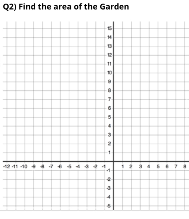 Q2) Find the area of the Garden
-12 8