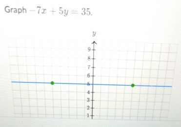 Graph -7x+5y=35.