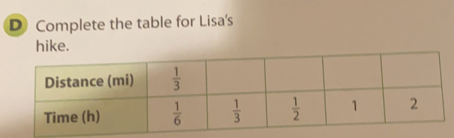 Complete the table for Lisa's
hike.