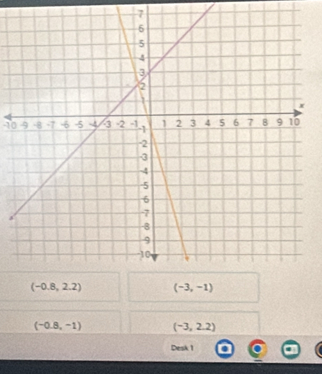 7
10
(-0.8,-1)
(-3,2.2)
Desk 1