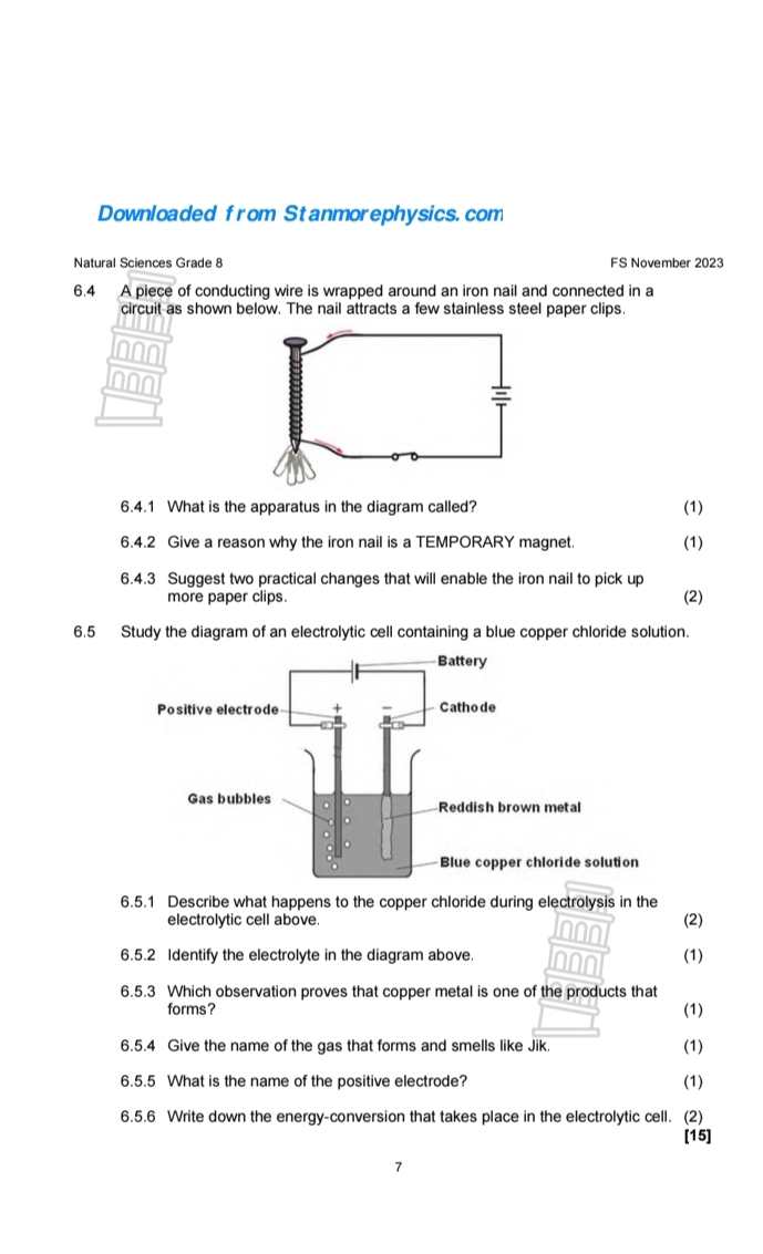 Downloaded from Stanmorephysics.com 
Natural Sciences Grade 8 FS November 2023 
6.4 A piece of conducting wire is wrapped around an iron nail and connected in a 
circuit as shown below. The nail attracts a few stainless steel paper clips. 
6.4.1 What is the apparatus in the diagram called? (1) 
6.4.2 Give a reason why the iron nail is a TEMPORARY magnet. (1) 
6.4.3 Suggest two practical changes that will enable the iron nail to pick up 
more paper clips. 
(2) 
6.5 Study the diagram of an electrolytic cell containing a blue copper chloride solution. 
6.5.1 Describe what happens to the copper chloride during electrolysis in the 
electrolytic cell above. 
(2) 
6.5.2 Identify the electrolyte in the diagram above. (1) 
6.5.3 Which observation proves that copper metal is one of the products that 
forms? (1) 
6.5.4 Give the name of the gas that forms and smells like Jik. (1) 
6.5.5 What is the name of the positive electrode? (1) 
6.5.6 Write down the energy-conversion that takes place in the electrolytic cell. (2) 
[15]