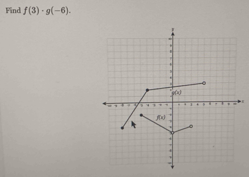 Find f(3)· g(-6).
x