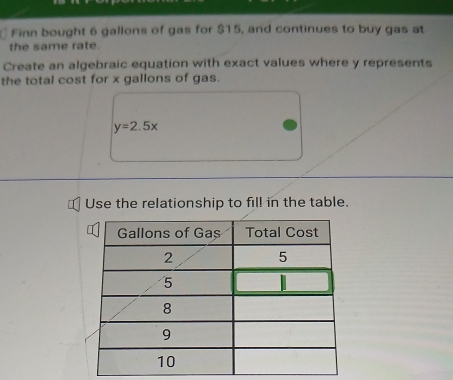 Finn bought 6 gallons of gas for $15, and continues to buy gas at 
the same rate. 
Create an algebraic equation with exact values where y represents 
the total cost for x gallons of gas.
y=2.5x
Use the relationship to fill in the table.