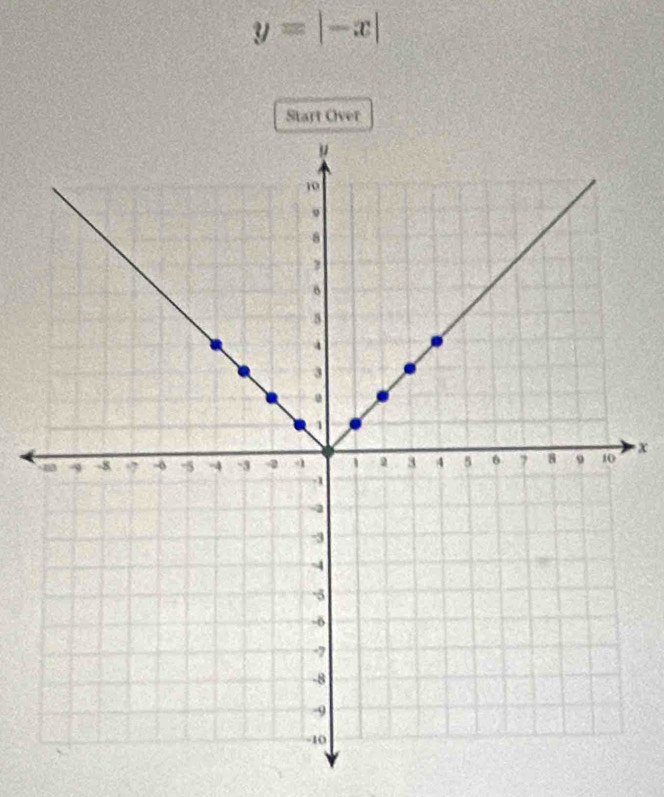 y=|-x|
Start Over