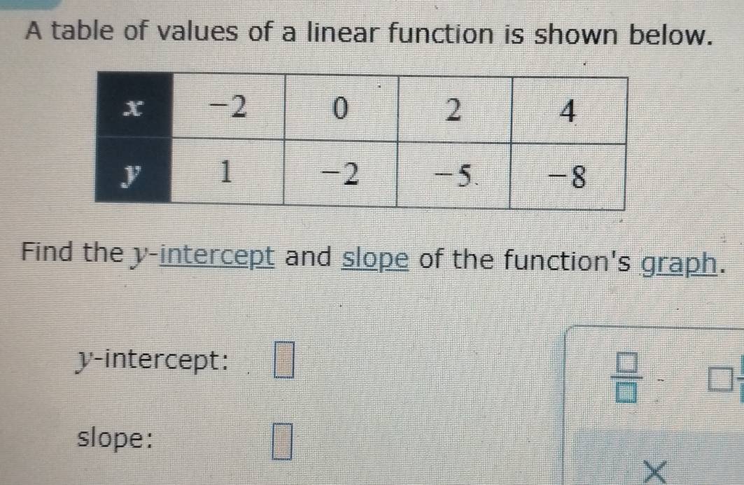 A table of values of a linear function is shown below. 
Find the y-intercept and slope of the function's graph. 
y-intercept: □
 □ /□   □ 
slope: beginpmatrix □  □ endpmatrix
×