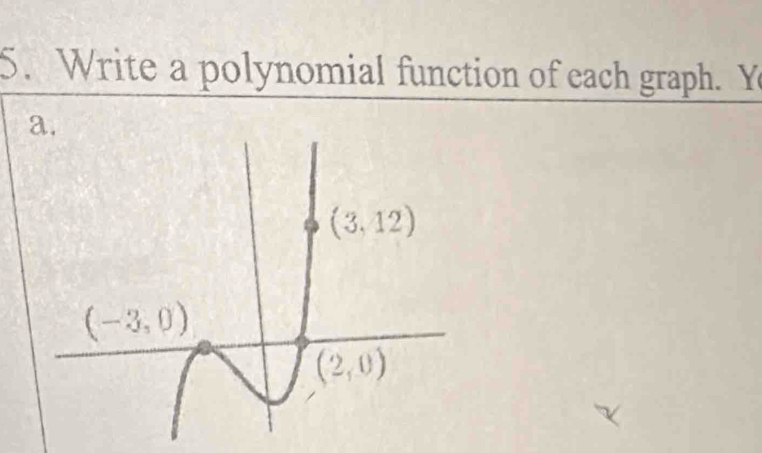 Write a polynomial function of each graph. Y