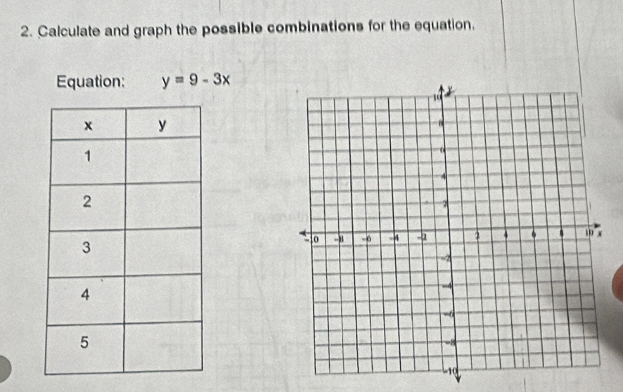 Calculate and graph the possible combinations for the equation. 
Equation: y=9-3x