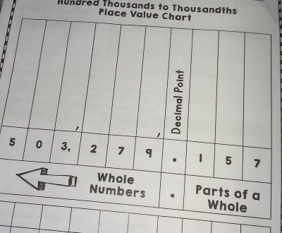 Hundred Thousands to Thousandths 
Place