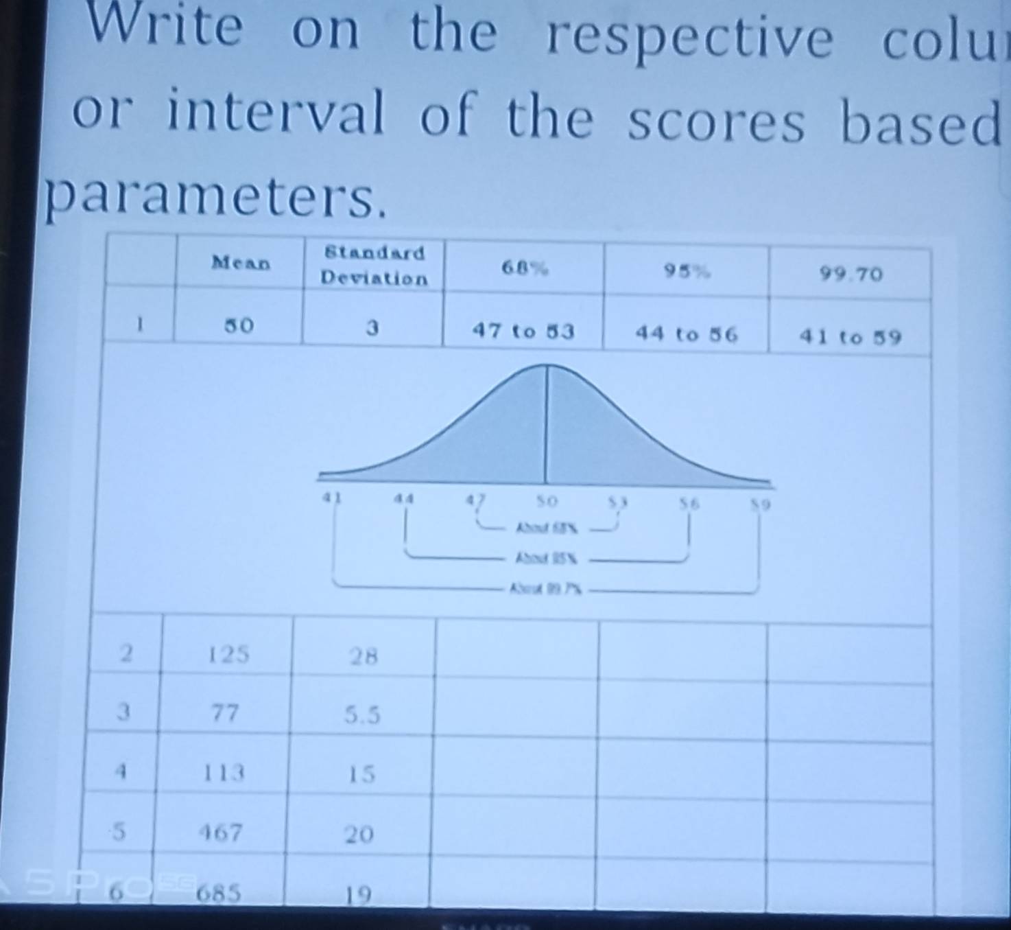 Write on the respective colur 
or interval of the scores based 
parameters. 
Mean Standard 
Deviation 68% 95% 99.70
1 50 3 47 to 53 44 to 56 41 to 59
2 125 28
3 77 5.5
4 113 15
5 467 20
6 685 19