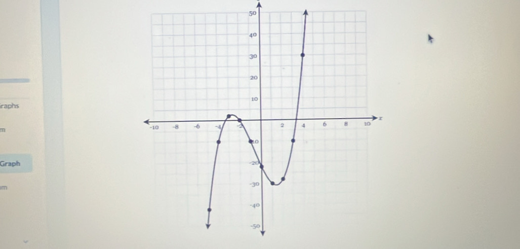 raphs 
m 
Graph