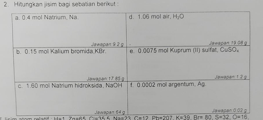 Hitungkan jisim bagi sebatian berikut :
I  lisim atom relatif . H=1 7n=65 CI=355 Na=23 C=12 Pb=207.K=39.Br=80,S=32,O=16,