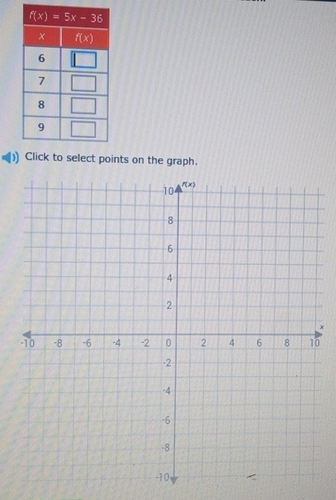 nts on the graph.
x