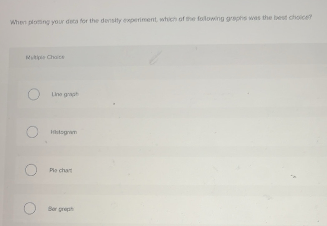 Solved: When plotting your data for the density experiment, which of ...
