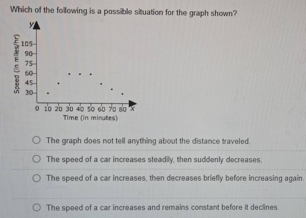 Which of the following is a possible situation for the graph shown?
y
105
90
75
60 -
45
30
0 10 20 30 40 50 60 70 80
Time (in minutes)
The graph does not tell anything about the distance traveled.
The speed of a car increases steadily, then suddenly decreases.
The speed of a car increases, then decreases briefly before increasing again.
The speed of a car increases and remains constant before it declines.