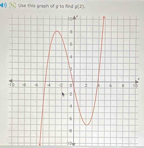 Use this graph of g to find g(2).
x
0
10