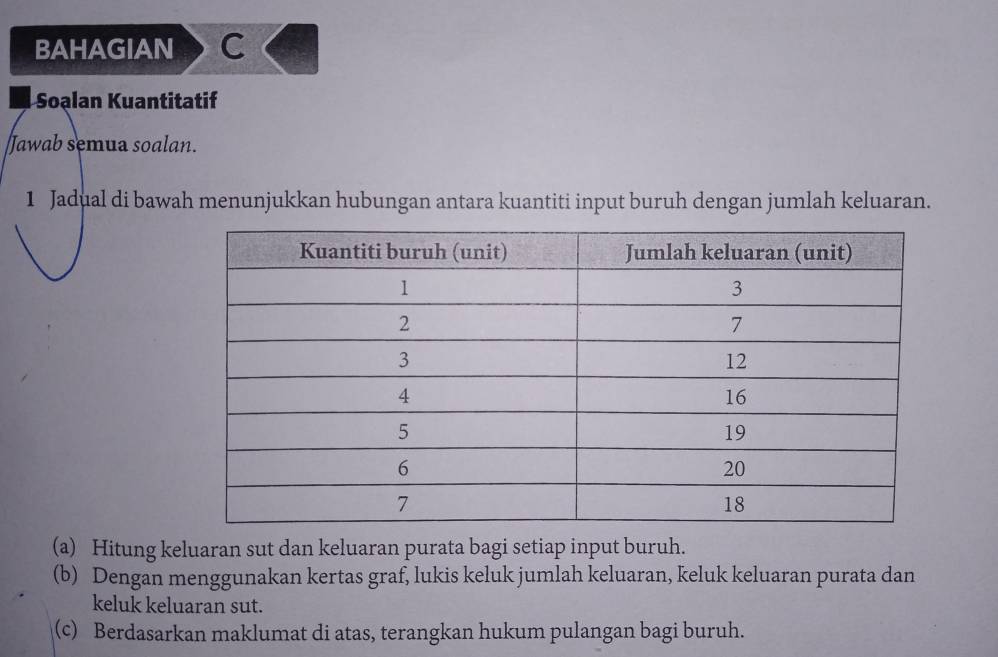 BAHAGIAN C 
Soạlan Kuantitatif 
Jawab semua soalan. 
1 Jadual di bawah menunjukkan hubungan antara kuantiti input buruh dengan jumlah keluaran. 
(a) Hitung keluaran sut dan keluaran purata bagi setiap input buruh. 
(b) Dengan menggunakan kertas graf, lukis keluk jumlah keluaran, keluk keluaran purata dan 
keluk keluaran sut. 
(c) Berdasarkan maklumat di atas, terangkan hukum pulangan bagi buruh.