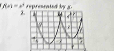 f(x)=x^2 represented by g. 
2