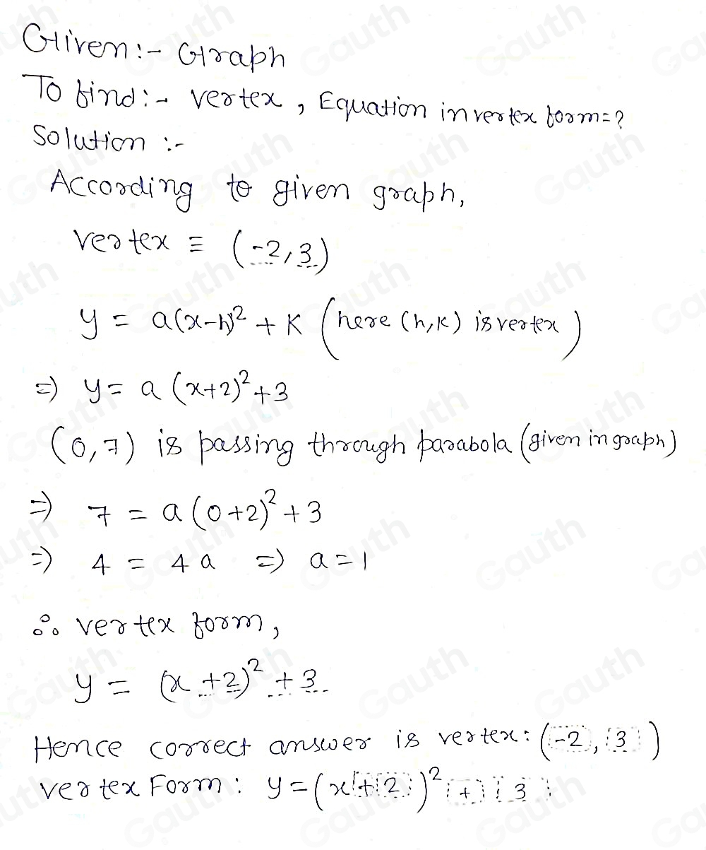 Solved: Instructions: Use the graph to identify the vertex and then ...