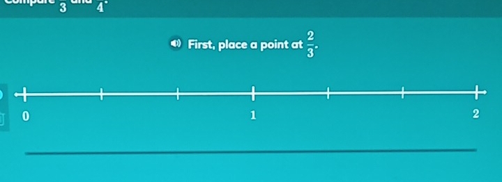 overline 3 4°
First, place a point at  2/3 .