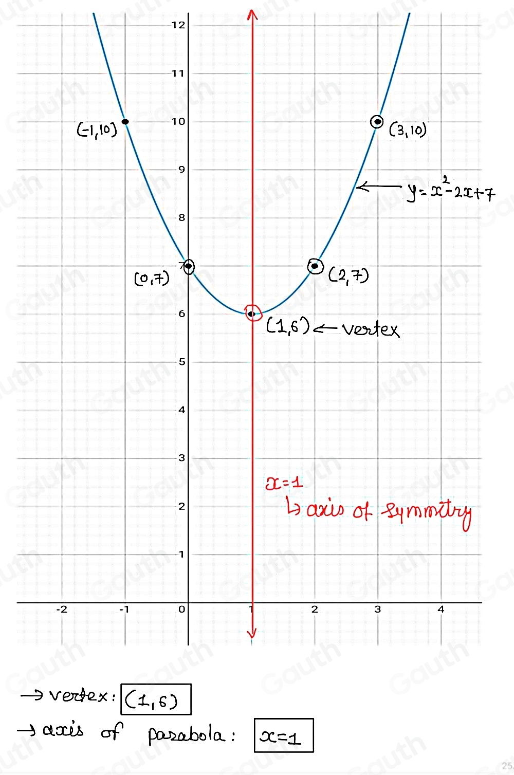 12 
dzis of pazabola: x=1