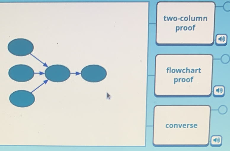 two-column
proof

flowchart
proof
converse