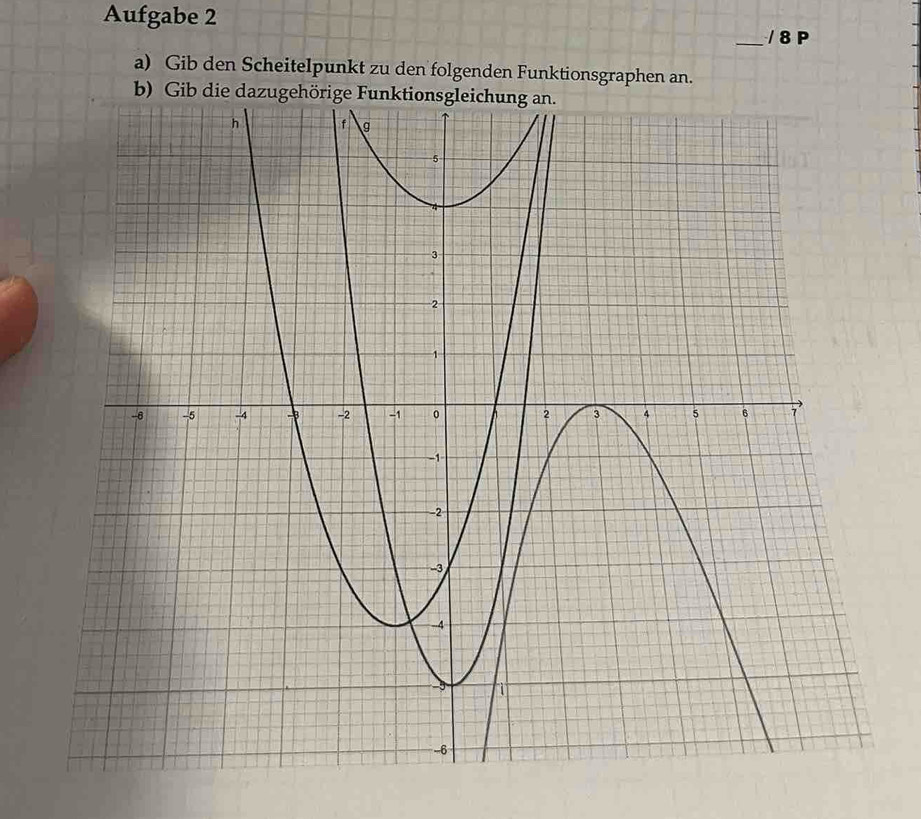 Aufgabe 2 
_/ 8 P 
a) Gib den Scheitelpunkt zu den folgenden Funktionsgraphen an.