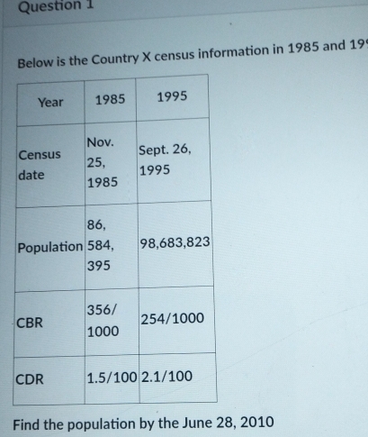 ow is the Country X census information in 1985 and 19
C 
C 
Find the population by the June 28, 2010