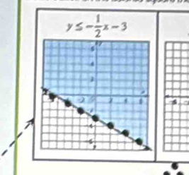 y≤slant - 1/2 x-3