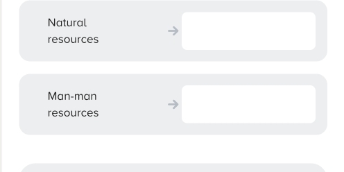 Natural
resources
Man-man
resources