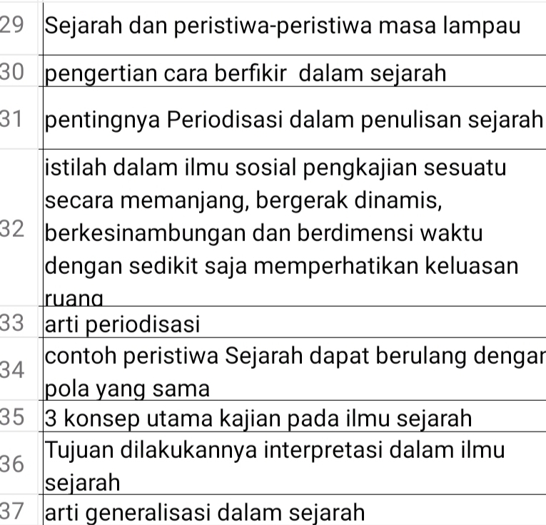 Sejarah dan peristiwa-peristiwa masa lampau
30 pengertian cara berfikir dalam sejarah
31 pentingnya Periodisasi dalam penulisan sejarah 
istilah dalam ilmu sosial pengkajian sesuatu 
secara memanjang, bergerak dinamis,
32 berkesinambungan dan berdimensi waktu 
dengan sedikit saja memperhatikan keluasan 
ruand
33 arti periodisasi
34 contoh peristiwa Sejarah dapat berulang dengar 
pola yang sama
35 3 konsep utama kajian pada ilmu sejarah
36 Tujuan dilakukannya interpretasi dalam ilmu 
sejarah
37 arti generalisasi dalam sejarah