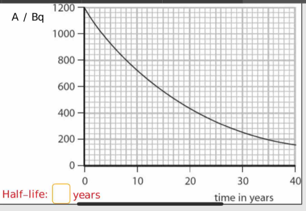 1200
A / B
0
Half-lif