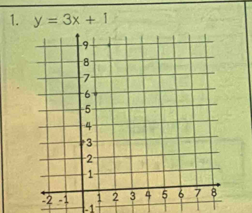 y=3x+1
-1