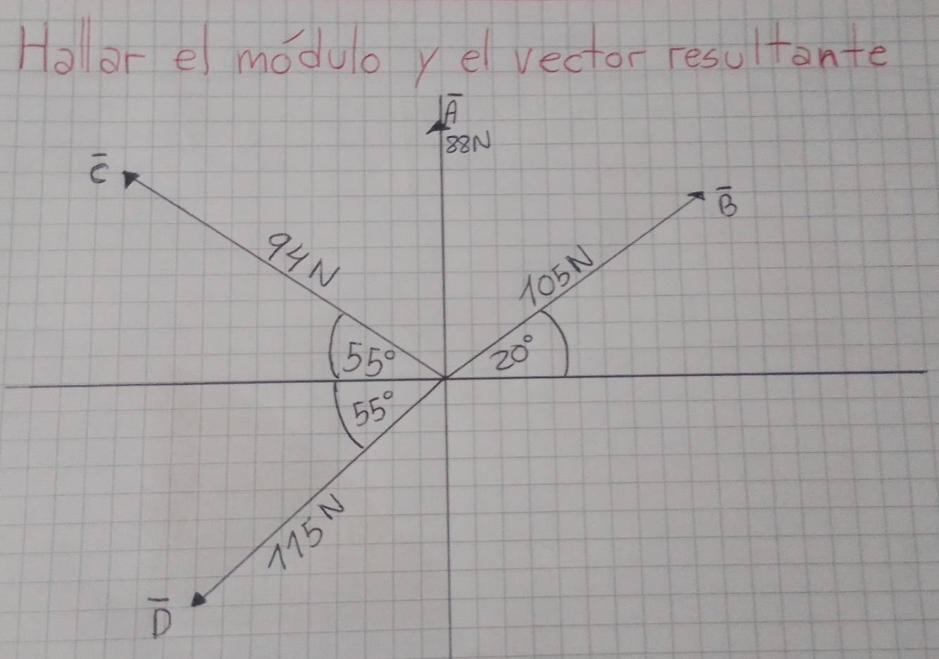 Hollor elmodul yelvector resultente