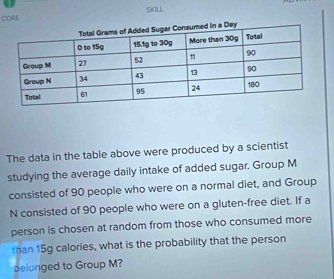 SKILL 
CORE 
The data in the table above were produced by a scientist 
studying the average daily intake of added sugar. Group M
consisted of 90 people who were on a normal diet, and Group 
N consisted of 90 people who were on a gluten-free diet. If a 
person is chosen at random from those who consumed more 
than 15g calories, what is the probability that the person 
pelonged to Group M?