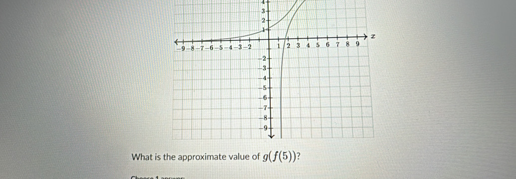 What is the approximate value of g(f(5))