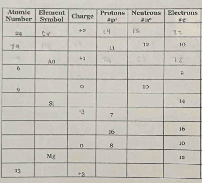 A
Nns
+3