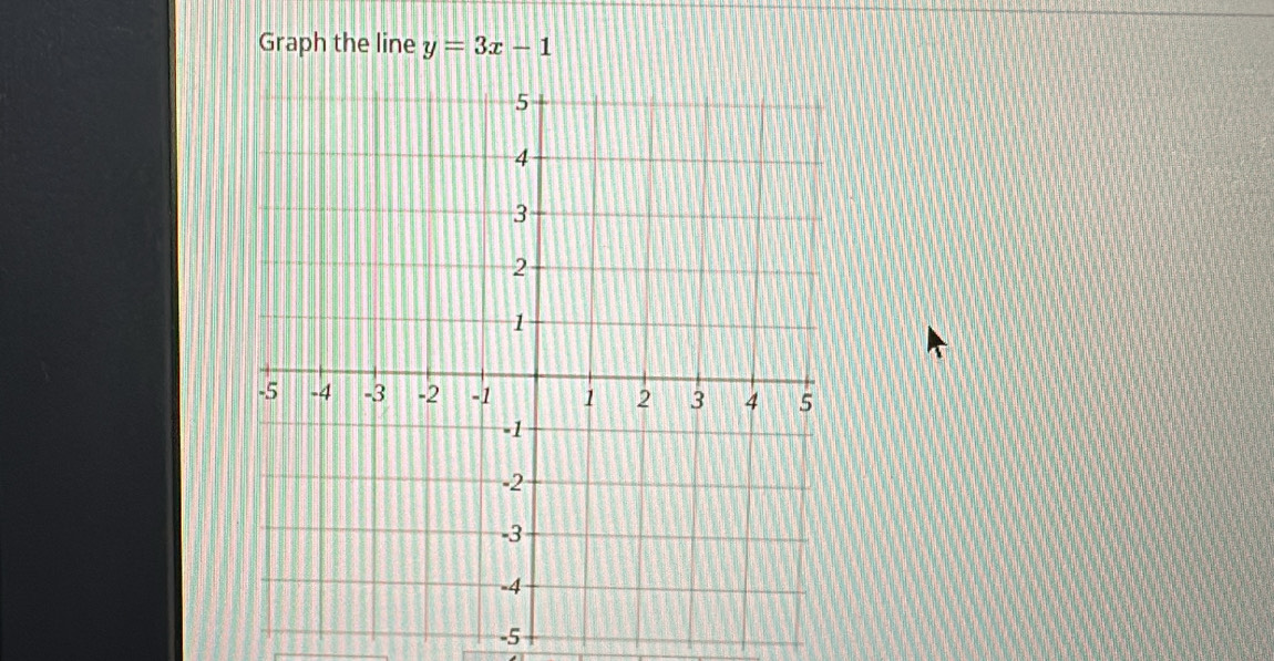 Graph the line y=3x-1
-5