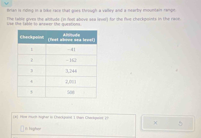 Brian is riding in a bike race that goes through a valley and a nearby mountain range. 
The table gives the altitude (in feet above sea level) for the five checkpoints in the race. 
Use the table to answer the questions. 
(a) How much higher is Checkpoint 1 than Checkpoint 2? 
×
ft higher