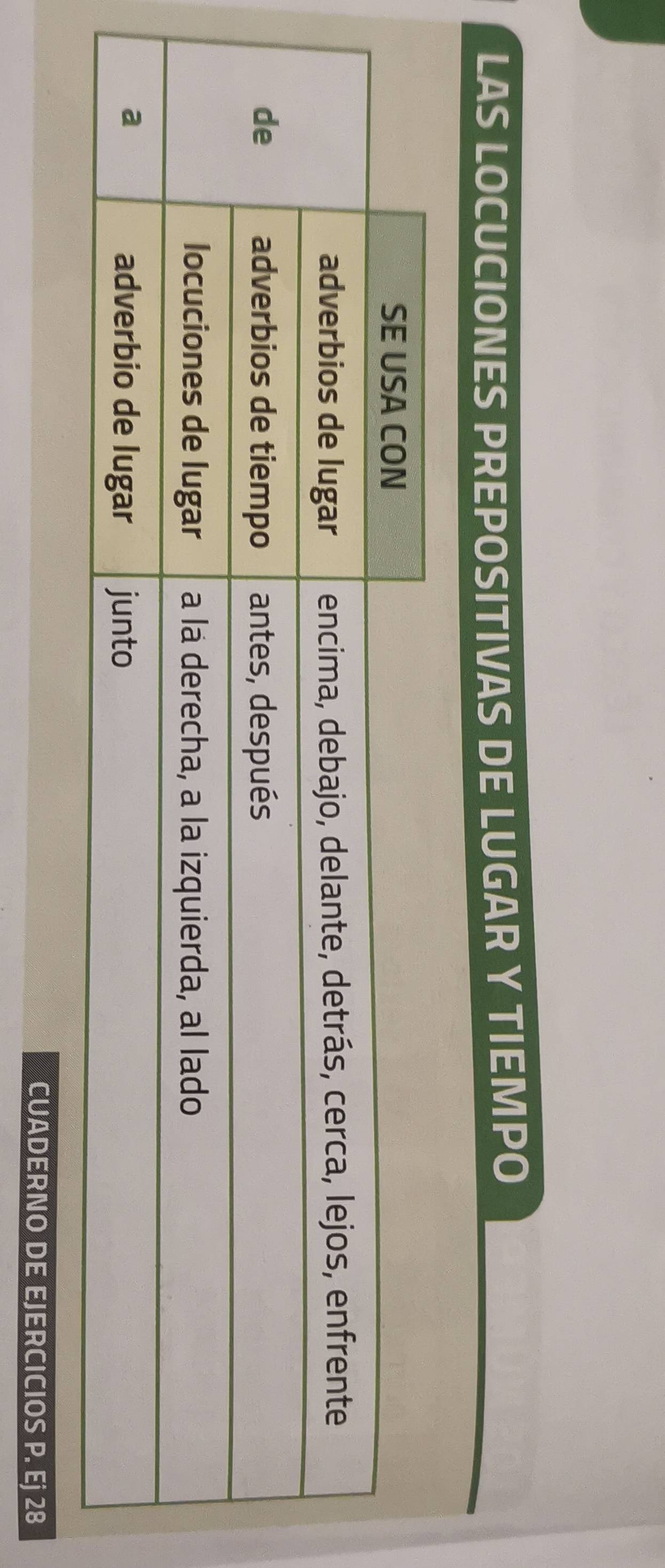 LAS LOCUCIONES PREPOSITIVAS DE LUGAR Y TIEMPO 
CUADERNO DE EJERCICIOS P. Ej 28