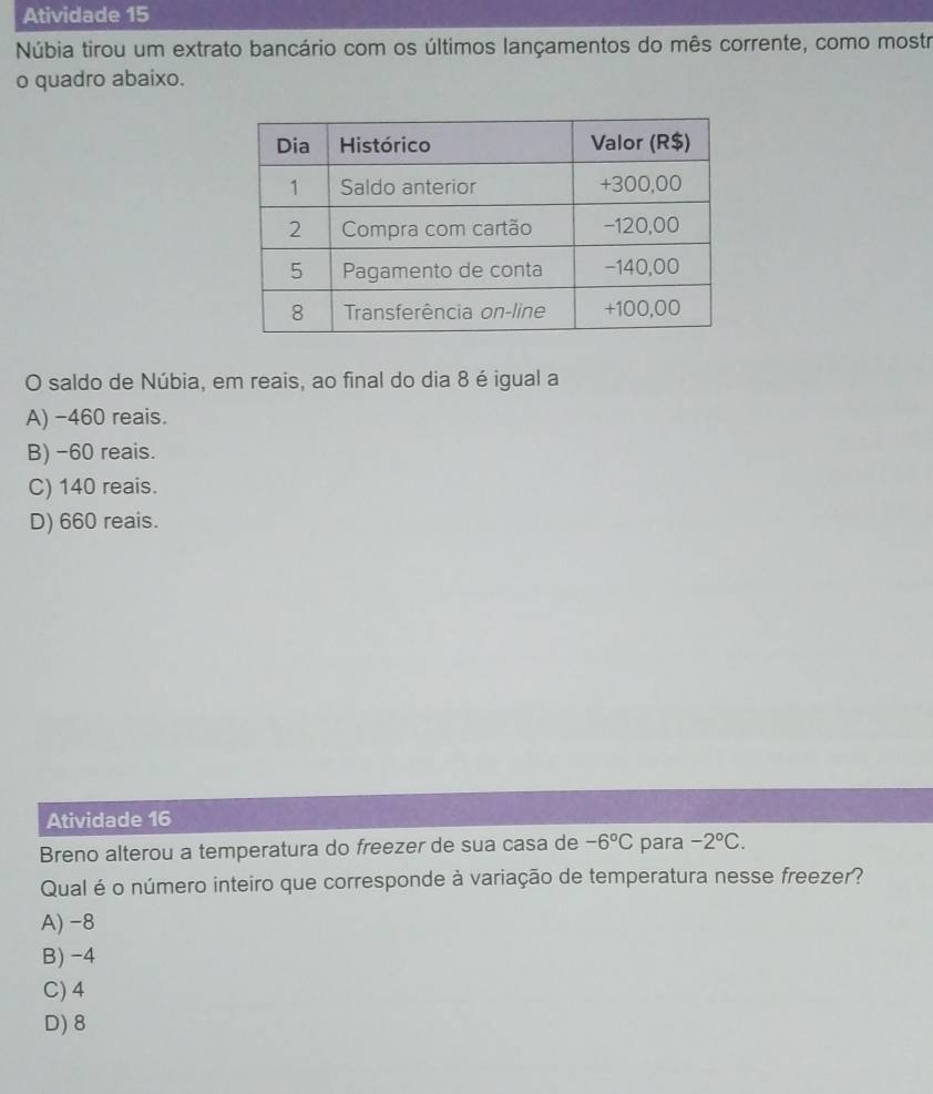 Atividade 15
Núbia tirou um extrato bancário com os últimos lançamentos do mês corrente, como mostr
o quadro abaixo.
O saldo de Núbia, em reais, ao final do dia 8 é igual a
A) −460 reais.
B) -60 reais.
C) 140 reais.
D) 660 reais.
Atividade 16
Breno alterou a temperatura do freezer de sua casa de -6°C para -2°C. 
Qual é o número inteiro que corresponde à variação de temperatura nesse freezer?
A) -8
B) -4
C) 4
D) 8