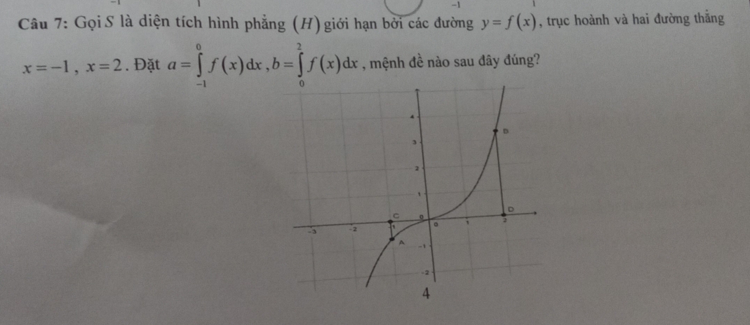 Gọi S là diện tích hình phẳng (H) giới hạn bởi các đường y=f(x) , trục hoành và hai đường thắng
x=-1, x=2. Đặt a=∈tlimits _(-1)^0f(x)dx, b=∈tlimits _0^2f(x)dx , mệnh đề nào sau dây đúng?