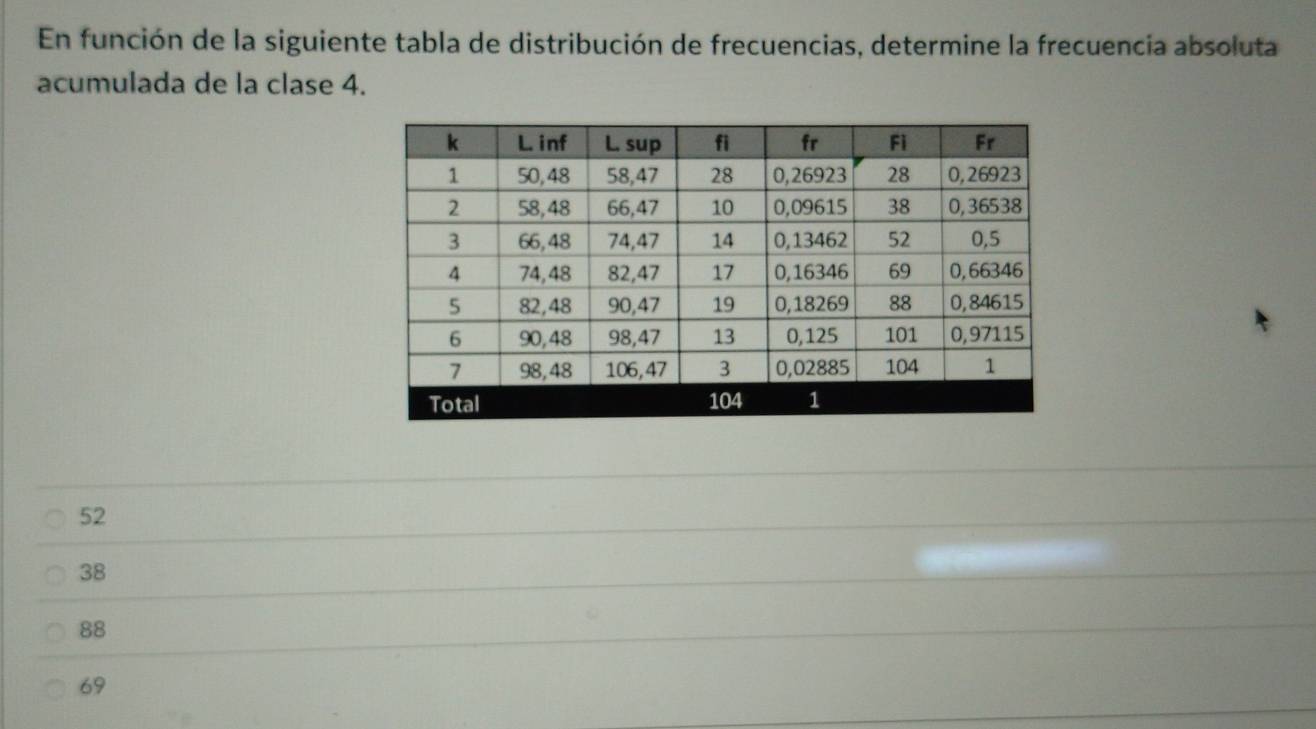 En función de la siguiente tabla de distribución de frecuencias, determine la frecuencia absoluta
acumulada de la clase 4.
52
38
88
69