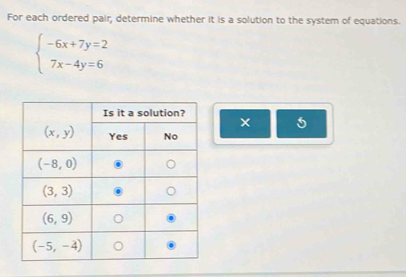 For each ordered pair, determine whether it is a solution to the system of equations.
beginarrayl -6x+7y=2 7x-4y=6endarray.
5