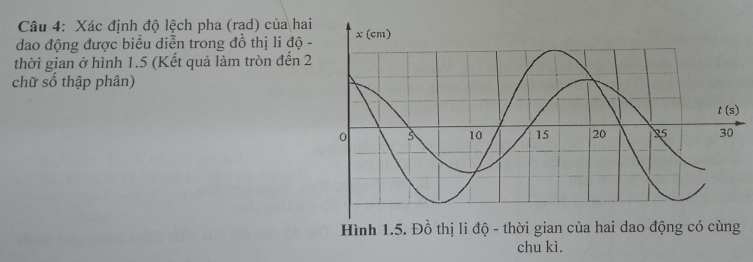 Xác định độ lệch pha (rad) của hai
dao động được biểu diễn trong đồ thị li độ -
thời gian ở hình 1.5 (Kết quả làm tròn đến 2
chữ số thập phân)
Hình 1.5. Đồ thị li độ - thời gian của hai dao động có cùng
chu kì