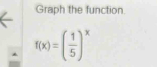 Graph the function.
f(x)=( 1/5 )^x