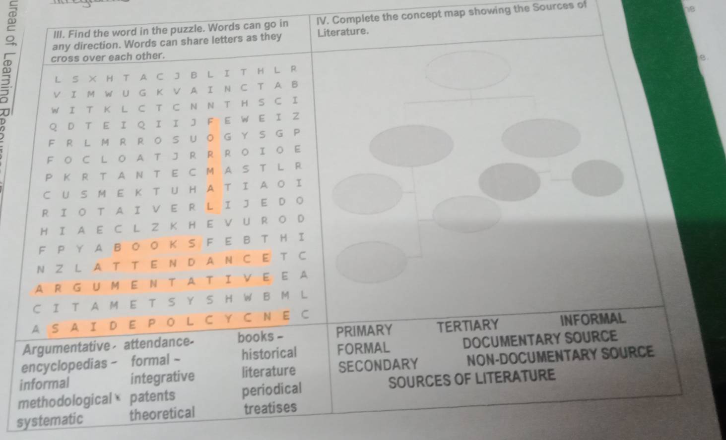 ≌ 
IV. Complete the concept map showing the Sources of 
he 
. 
51 
i 
m 
systematic