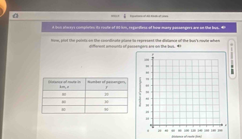 MBL i Tovations of All *Onds of Lines 
A bus always completes its route of 80 km, regardless of how many passengers are on the bus. 
Now, plot the points on the coordinate plane to represent the distance of the bus's route when 
different amounts of passengers are on the bus. 
Distance of route (km)