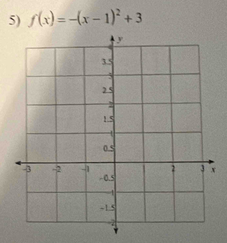 f(x)=-(x-1)^2+3